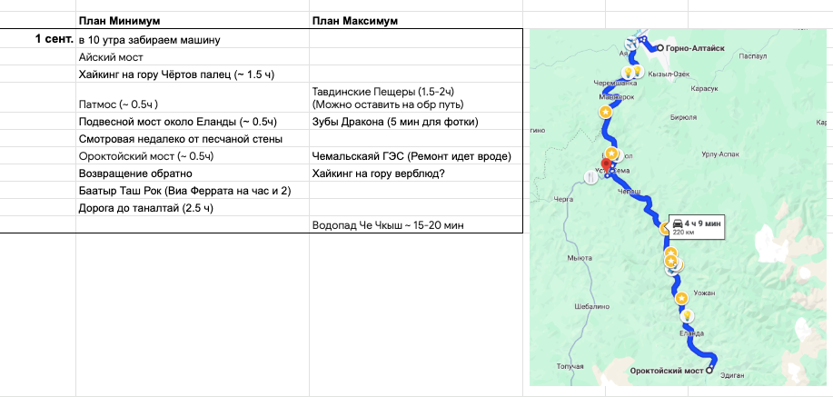 Задачка для аналитика: уместить Камчатку и Алтай в один отпуск - 11 zadachka dlya analitika umestit kamchatku i altai v odin otpusk 11 Задачка для аналитика: уместить Камчатку и Алтай в один отпуск