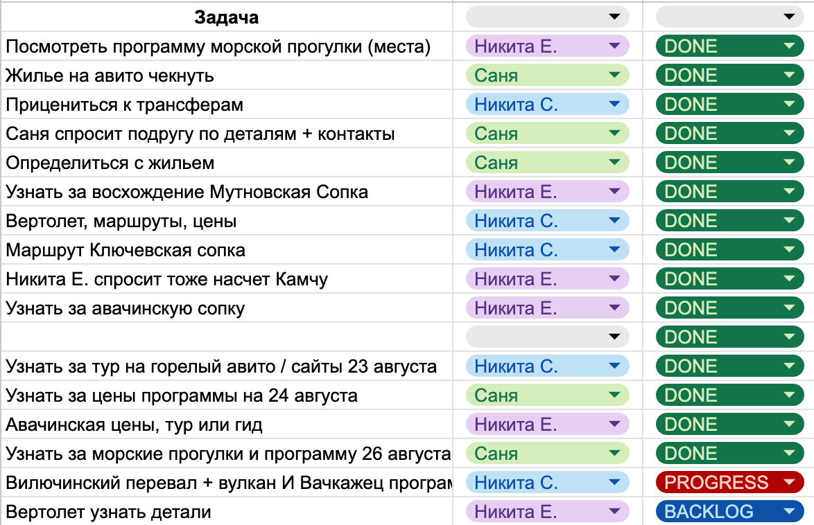 Задачка для аналитика: уместить Камчатку и Алтай в один отпуск - 13 zadachka dlya analitika umestit kamchatku i altai v odin otpusk 13 Задачка для аналитика: уместить Камчатку и Алтай в один отпуск