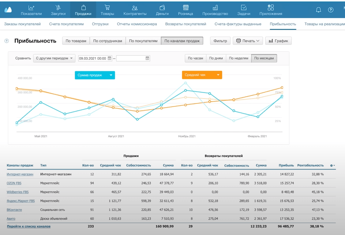 Я продаю на 8,2 млн в месяц, отдаю маркетплейсам половину выручки и называю это бизнесом - 4 ya prodayu na 8 2 mln v mesyac otdayu marketpleisam polovinu vyruchki i nazyvayu eto biznesom 4 Я продаю на 8,2 млн в месяц, отдаю маркетплейсам половину выручки и называю это бизнесом