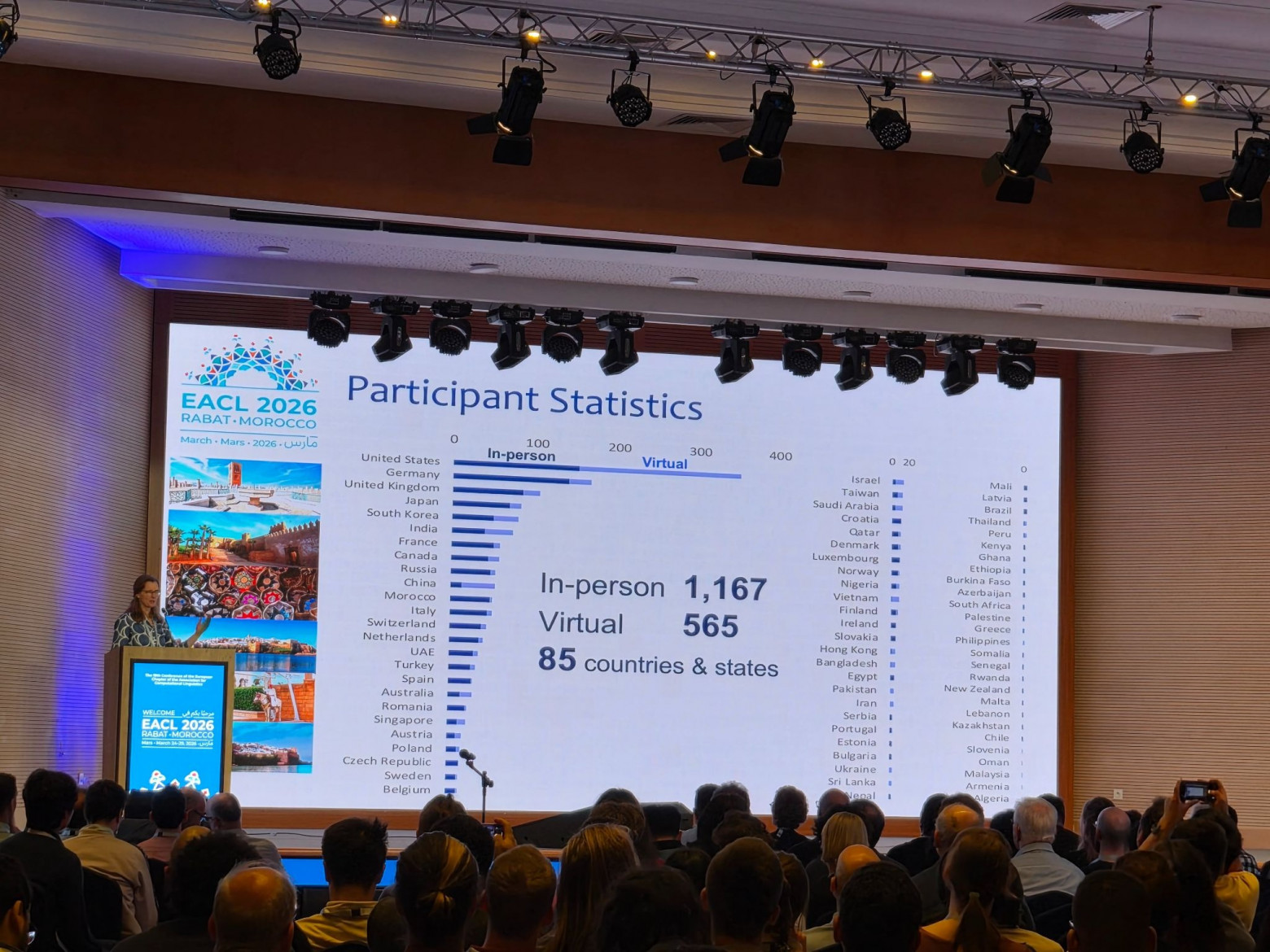 NLP glazami CVshnika chem mne zapomnilas poezdka v marokko na konferenciyu EACL 2026 4 NLP глазами CVшника. Чем мне запомнилась поездка в Марокко на конференцию EACL 2026