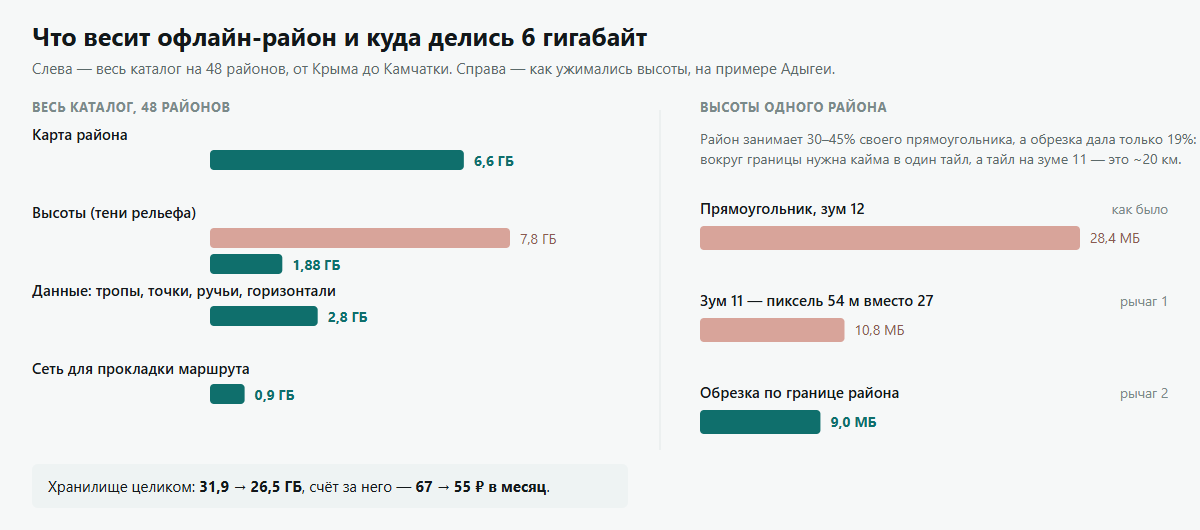 Офлайн-карта в кармане: 48 районов, PMTiles и телефон, который в 90 раз медленнее ноутбука - 2 oflain karta v karmane 48 raionov PMTiles i telefon kotoryi v 90 raz medlennee noutbuka 2 Офлайн карта в кармане: 48 районов, PMTiles и телефон, который в 90 раз медленнее ноутбука