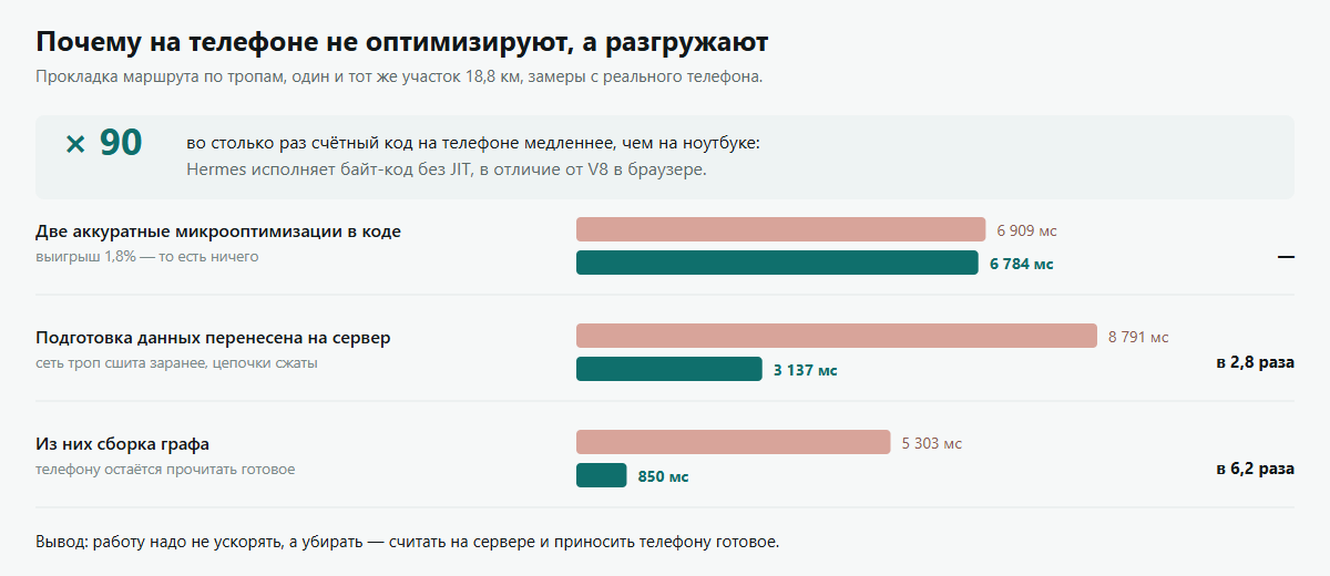 Офлайн-карта в кармане: 48 районов, PMTiles и телефон, который в 90 раз медленнее ноутбука - 3 oflain karta v karmane 48 raionov PMTiles i telefon kotoryi v 90 raz medlennee noutbuka 3 Офлайн карта в кармане: 48 районов, PMTiles и телефон, который в 90 раз медленнее ноутбука