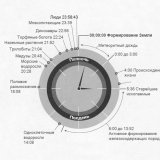 Почему эти факты изменят ваше понятие о времени?