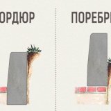 Чем бордюр отличается от поребрика?