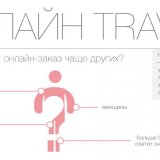 Онлайн Travel в России