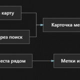 Мобильный аудио гид или как я делал приложение для самостоятельных городских прогулок
