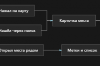 32d8130ff 200x133 Карта сайта