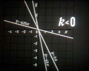 uchebnaya filmoteka matematika funkcii i grafiki 300x240 Функции и графики